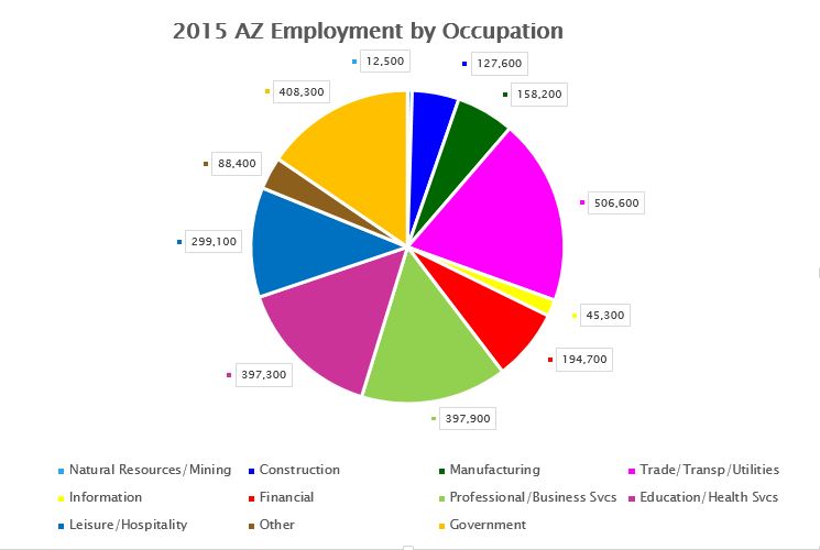 2015 employment